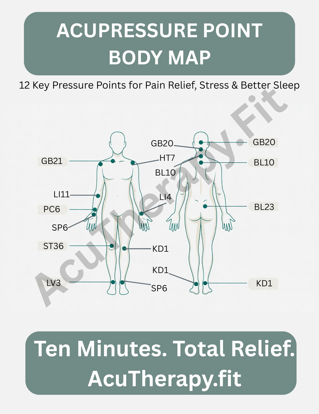 Acupressure Point Body Map — Printable Wall Chart for Pain Relief, Stress & Better Sleep