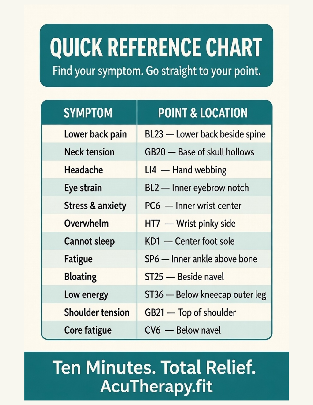 Natural Pain Relief Guide — Printable Acupressure E-book for Back Pain, Headaches, Stress & Better Sleep