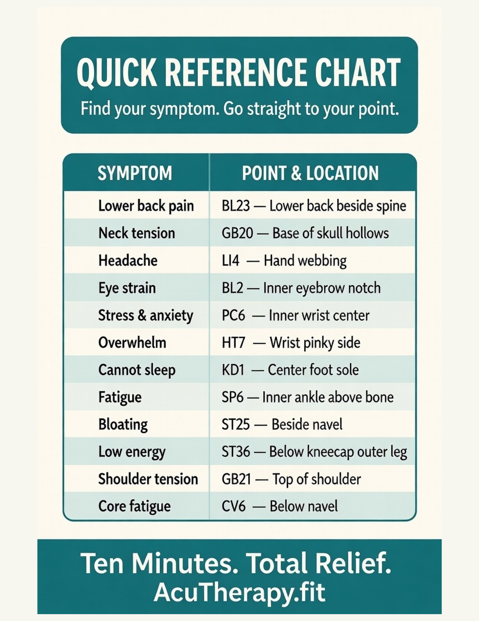 Natural Pain Relief Guide — Printable Acupressure E-book for Back Pain, Headaches, Stress & Better Sleep