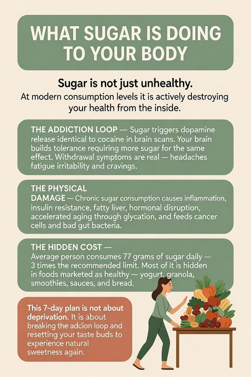 7-Day Sugar Detox Plan – Break Addiction, Reset Cravings (Printable Guide)
