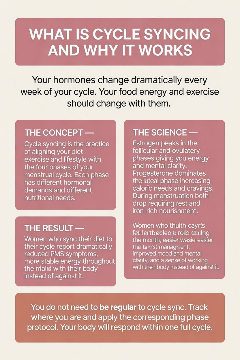 Full Stress Reset Bundle — Printable Cortisol Reset + Sleep Reset + Cycle Syncing Meal Plan for Stress and Hormones